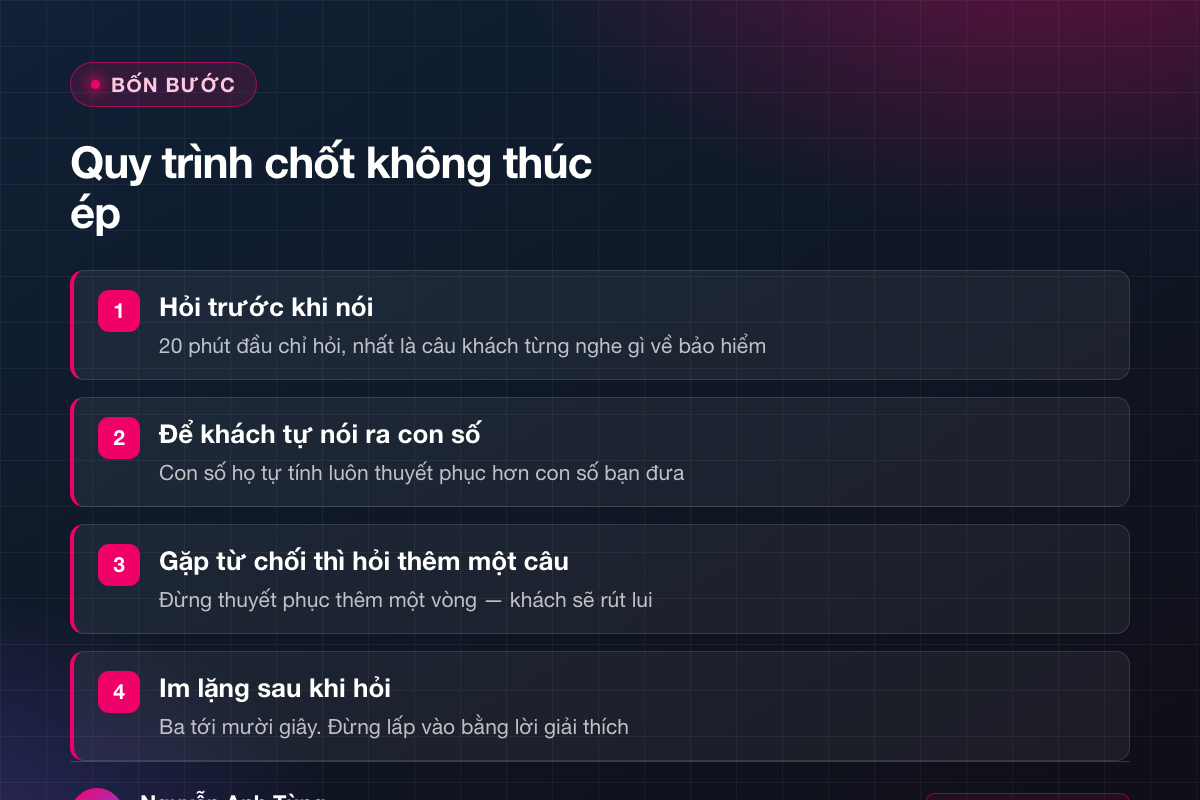 Bốn bước chốt hợp đồng bảo hiểm hiệu quả