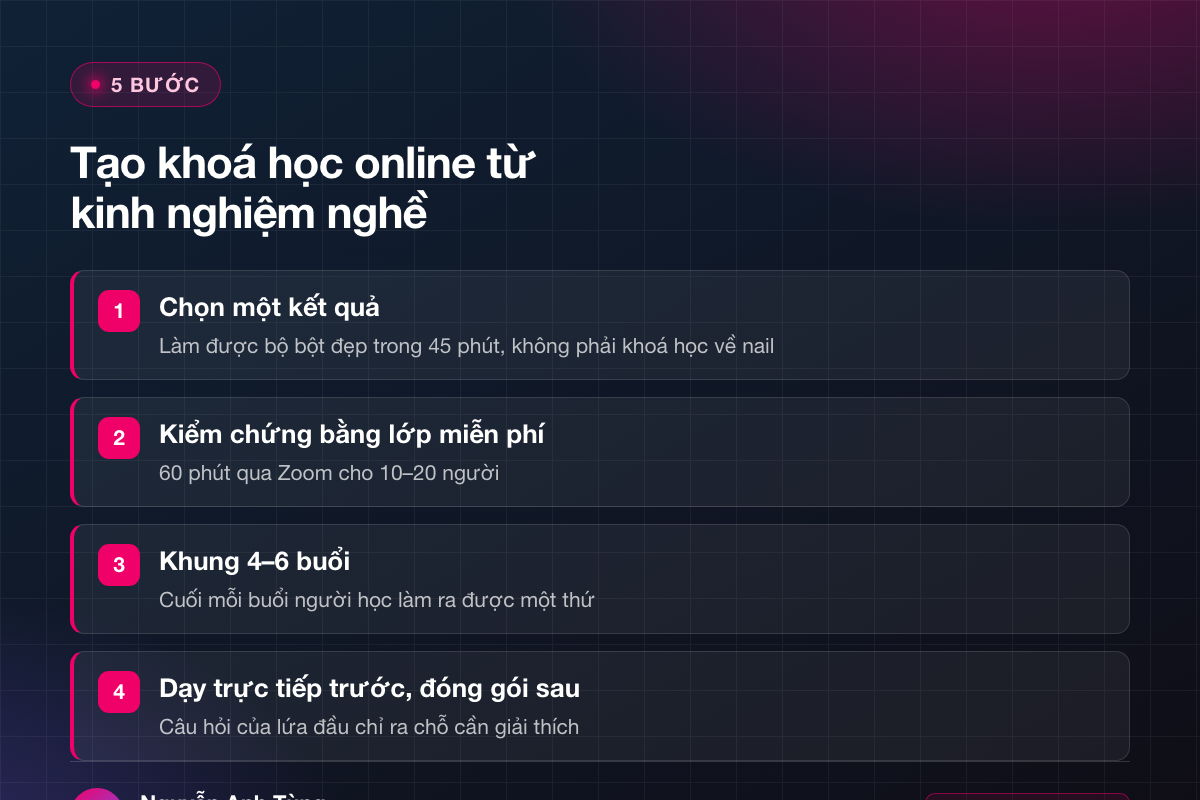 5 bước tạo khoá học online từ kinh nghiệm nghề