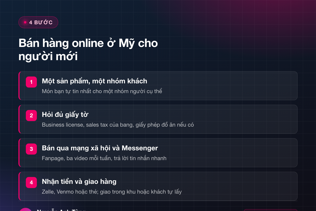 4 bước bán hàng online ở Mỹ cho người mới