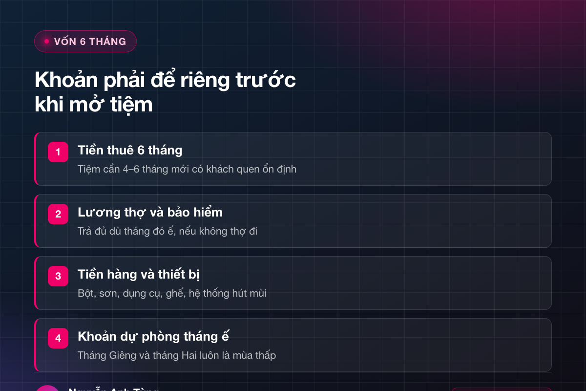 Vốn cần chuẩn bị khi mở tiệm nail ở Mỹ
