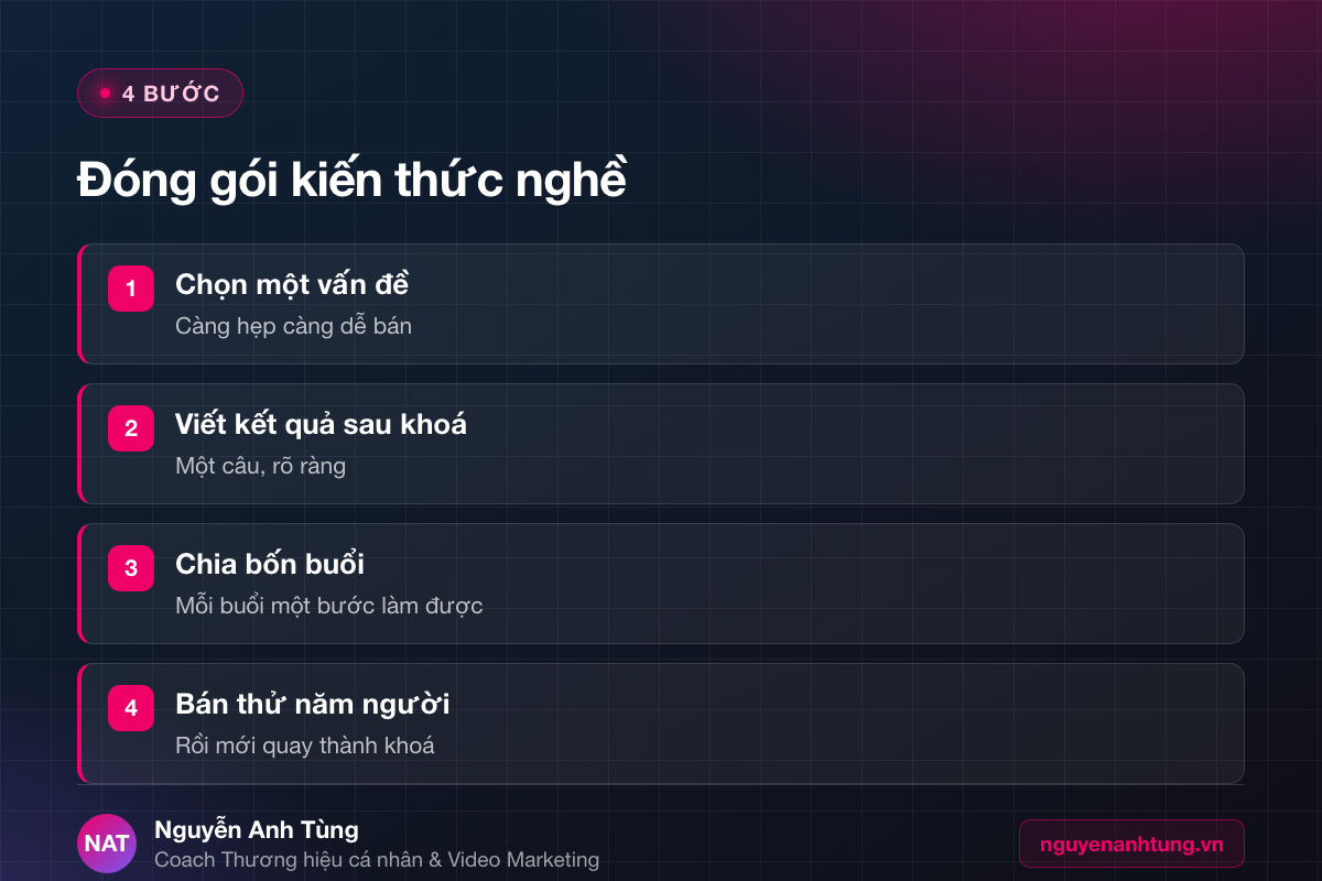 4 bước đóng gói kiến thức thành khoá học