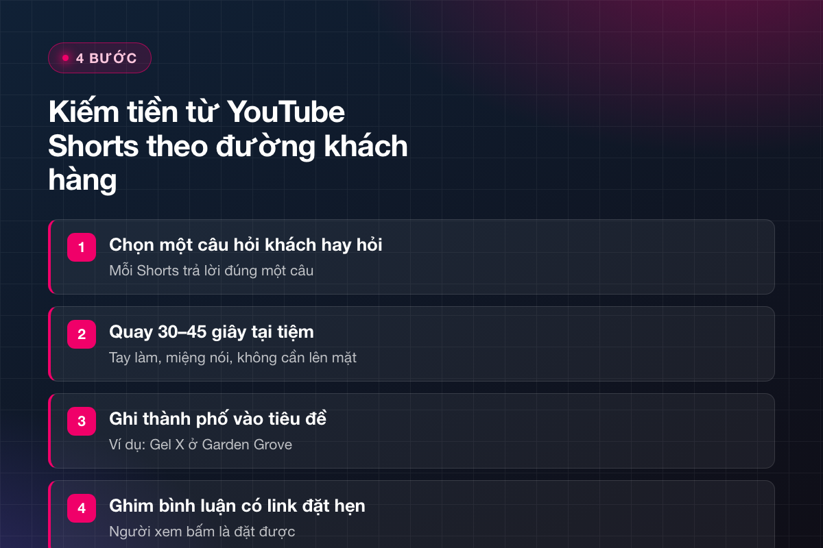 4 bước kiếm tiền từ YouTube Shorts bằng khách đặt hẹn