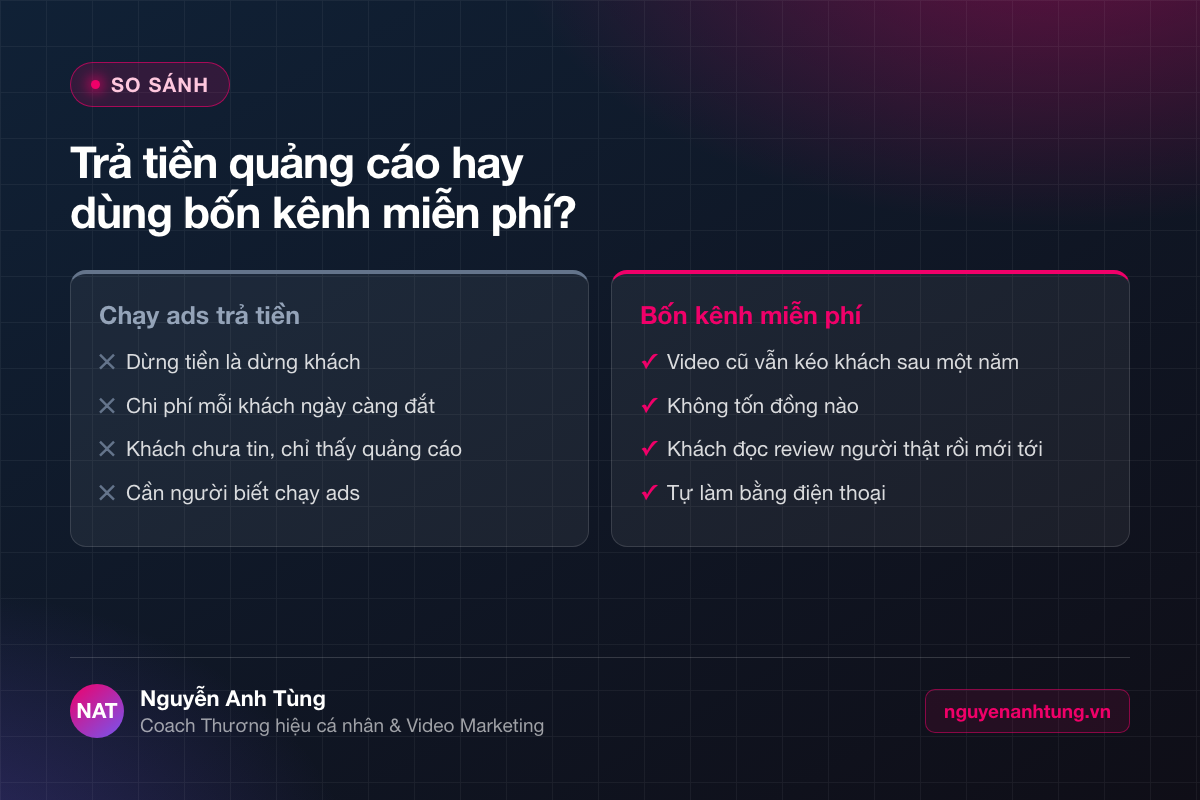 So sánh quảng cáo quán ăn trả tiền và các kênh miễn phí