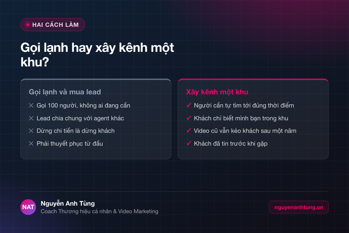 So sánh gọi lạnh và xây kênh khi tìm khách hàng bất động sản