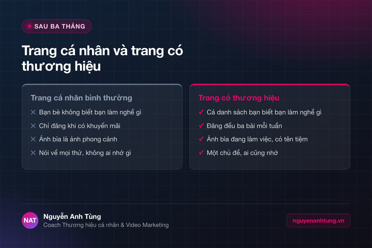 So sánh trang Facebook cá nhân và trang có thương hiệu