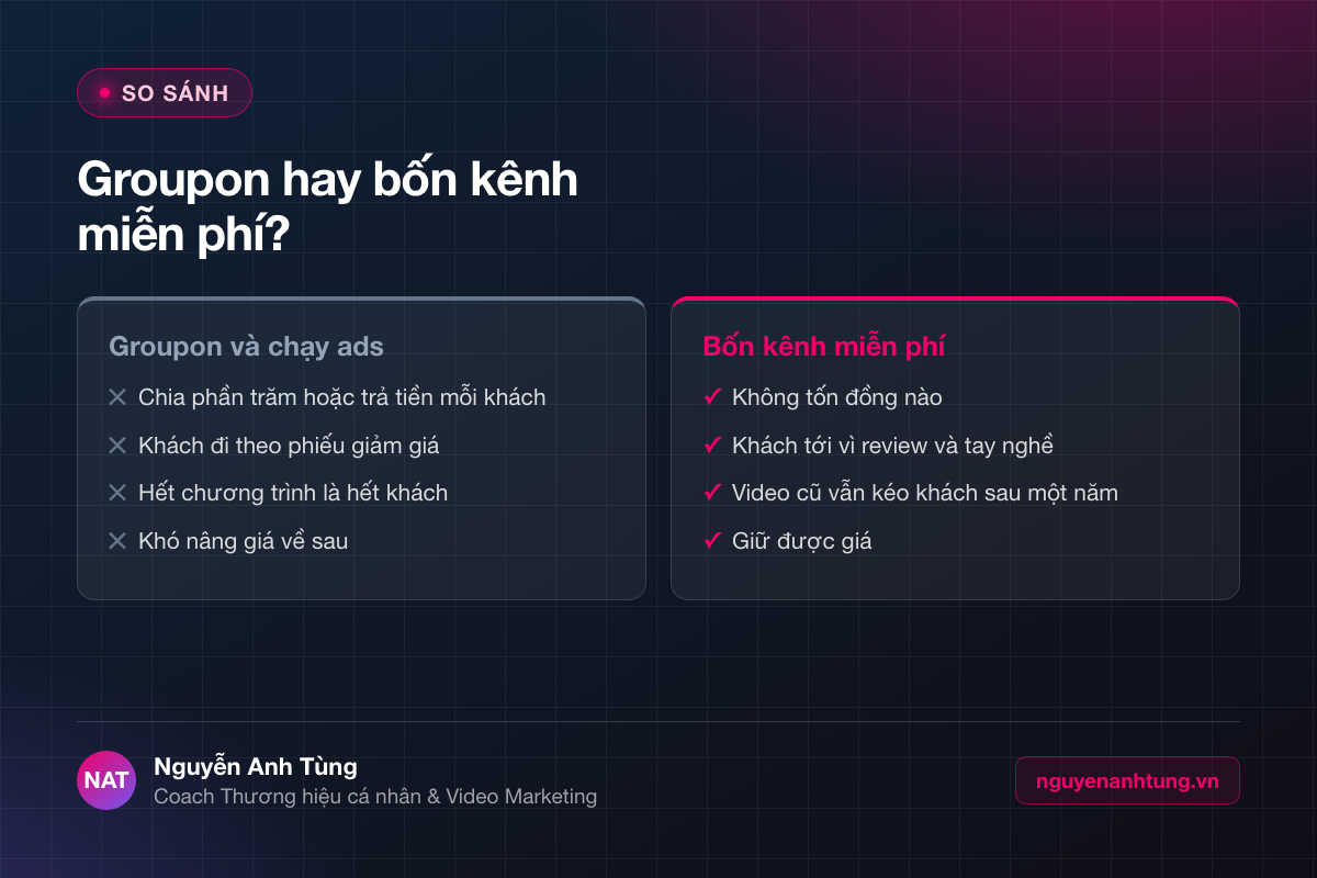 So sánh quảng cáo tiệm nail bằng Groupon và các kênh miễn phí