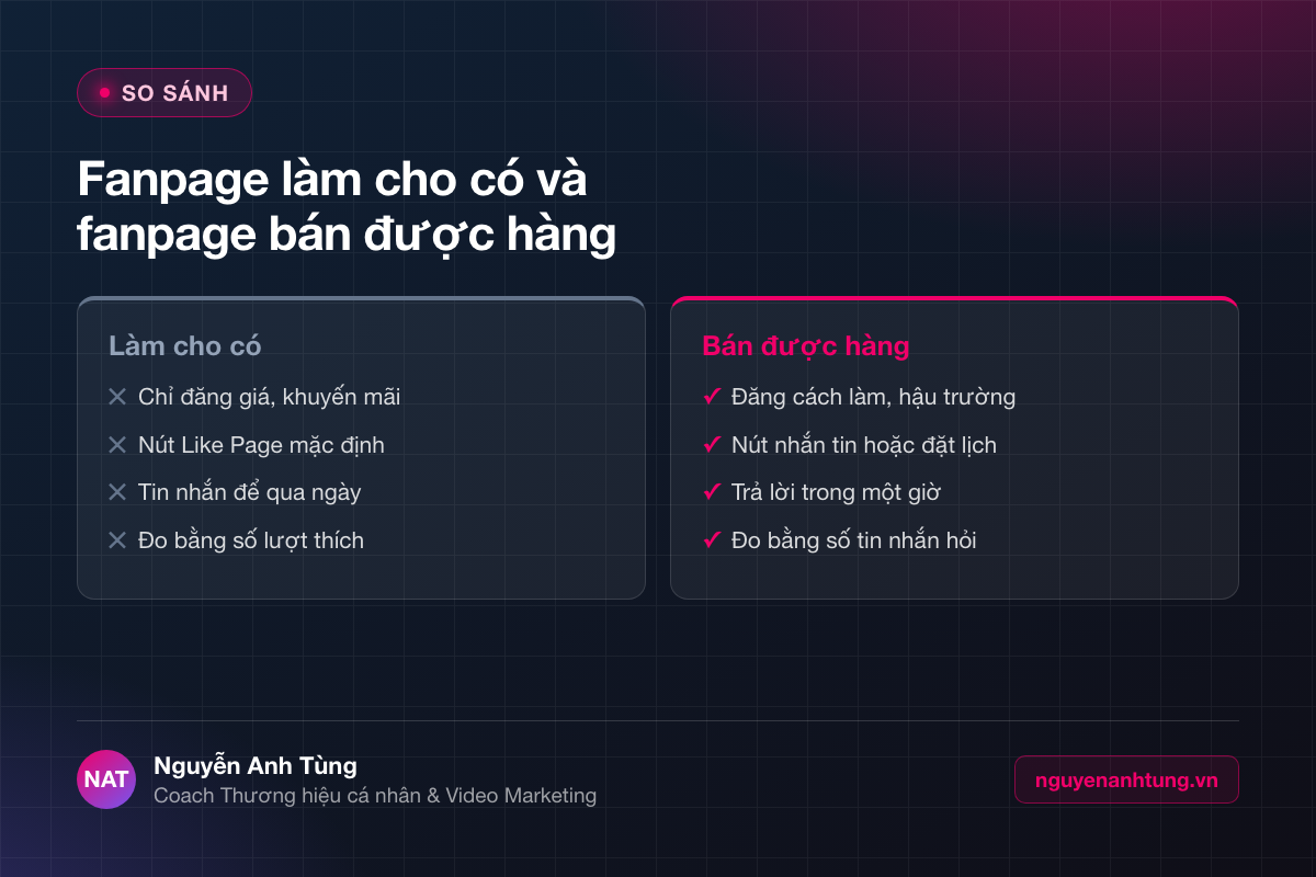 So sánh fanpage làm cho có và fanpage bán hàng hiệu quả