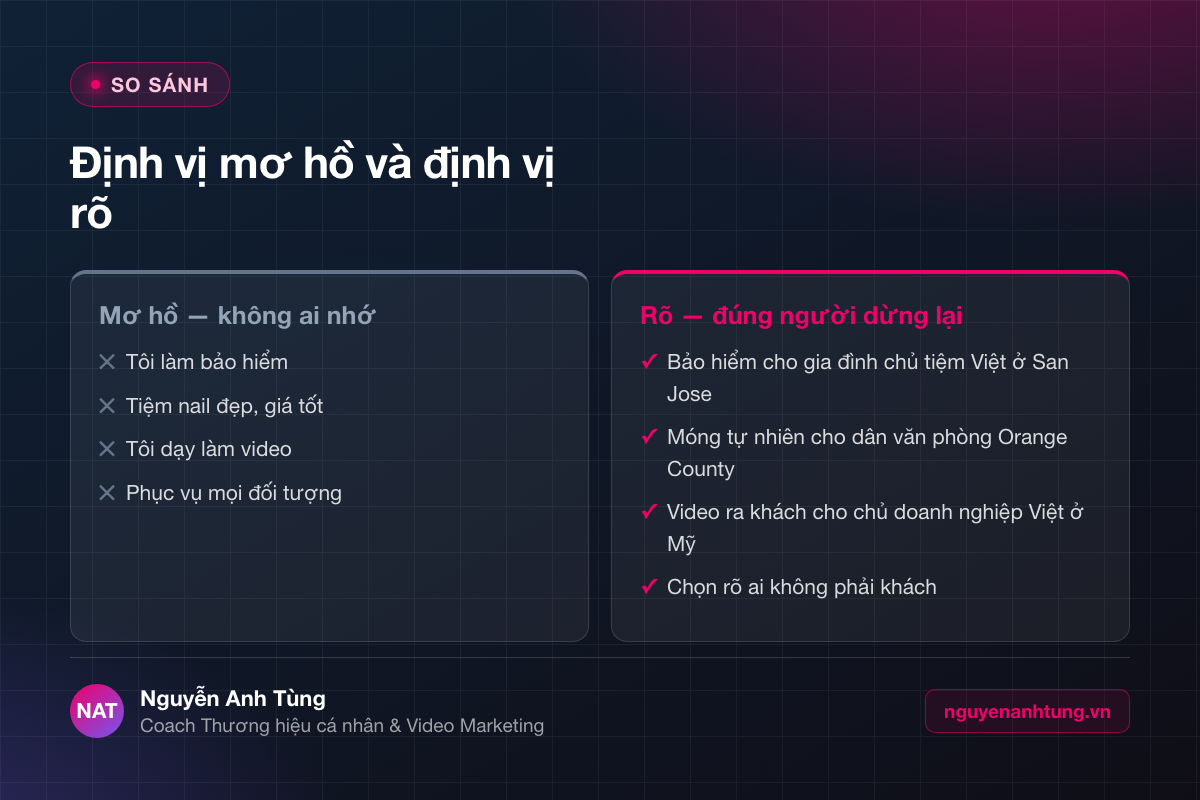 So sánh định vị thương hiệu cá nhân mơ hồ và rõ ràng