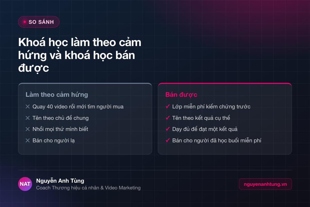 So sánh cách tạo khoá học online theo cảm hứng và khoá học bán được