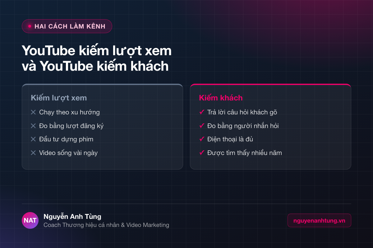 So sánh làm YouTube để kiếm lượt xem và để có khách hàng