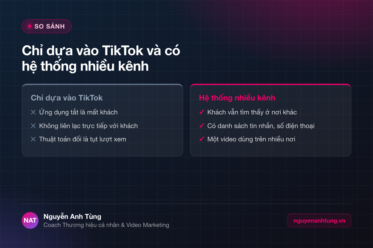 So sánh phụ thuộc TikTok và xây hệ thống nhiều kênh
