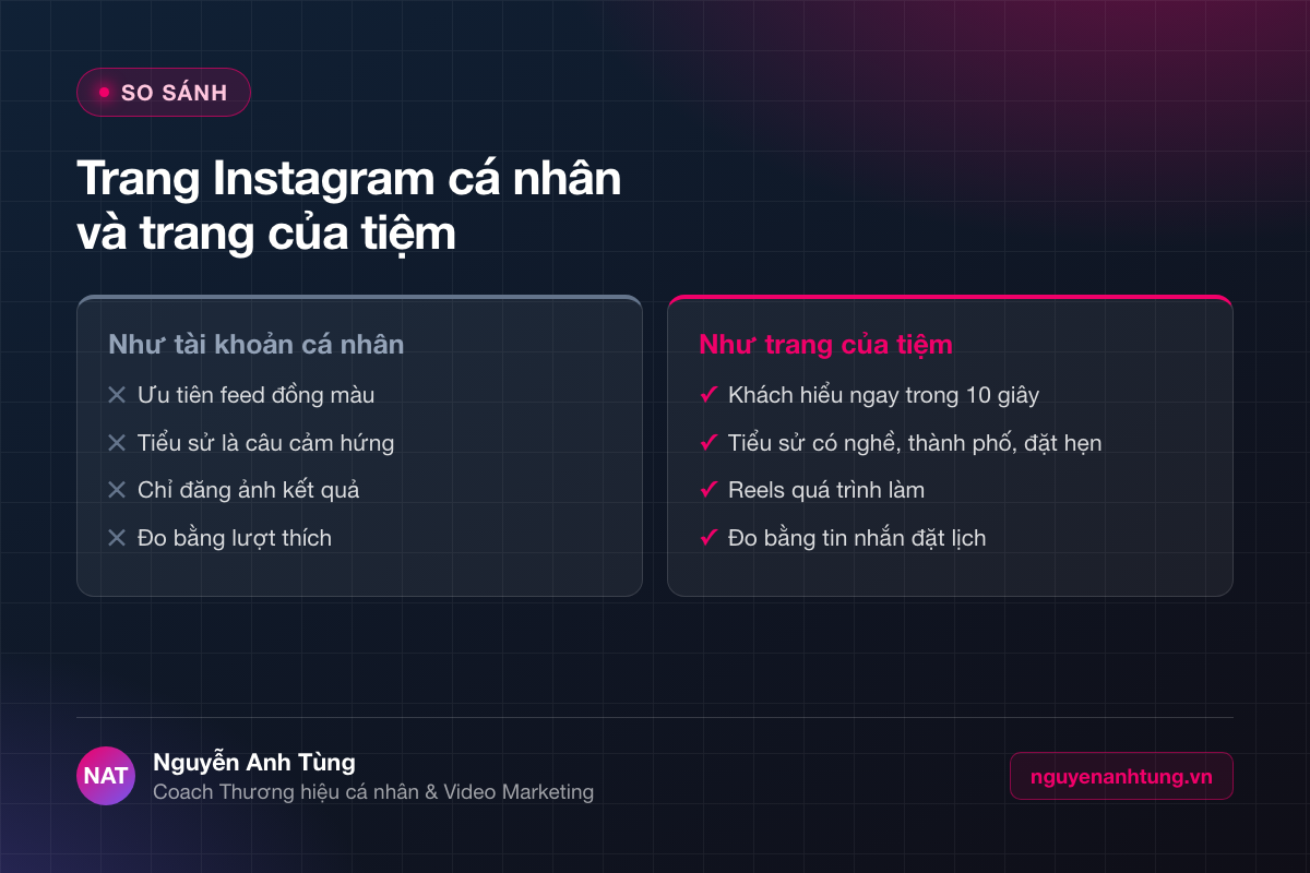 So sánh trang Instagram cá nhân và trang Instagram của tiệm