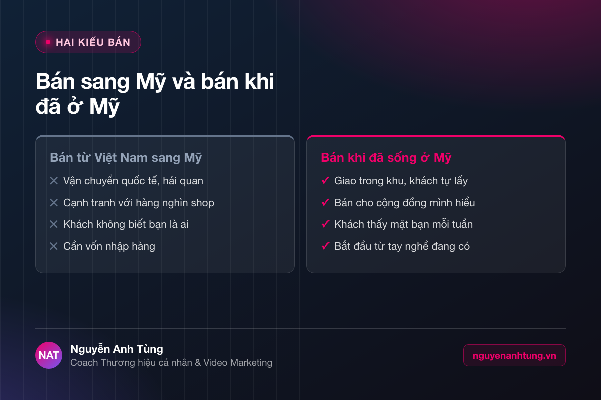 So sánh bán hàng online sang Mỹ và bán hàng online khi đã ở Mỹ
