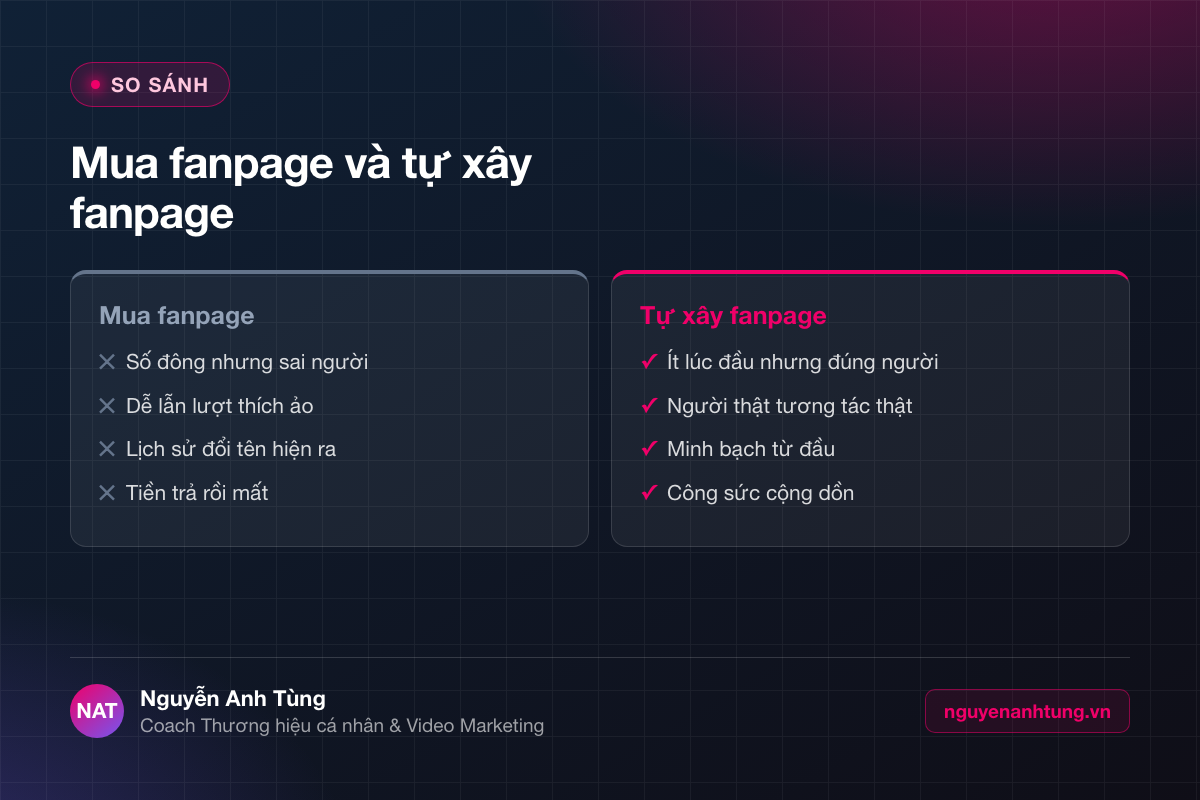 So sánh mua fanpage và tự xây fanpage bán hàng