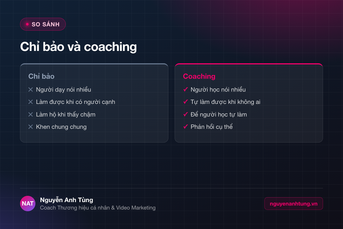 So sánh chỉ bảo và kỹ năng coaching hiệu quả