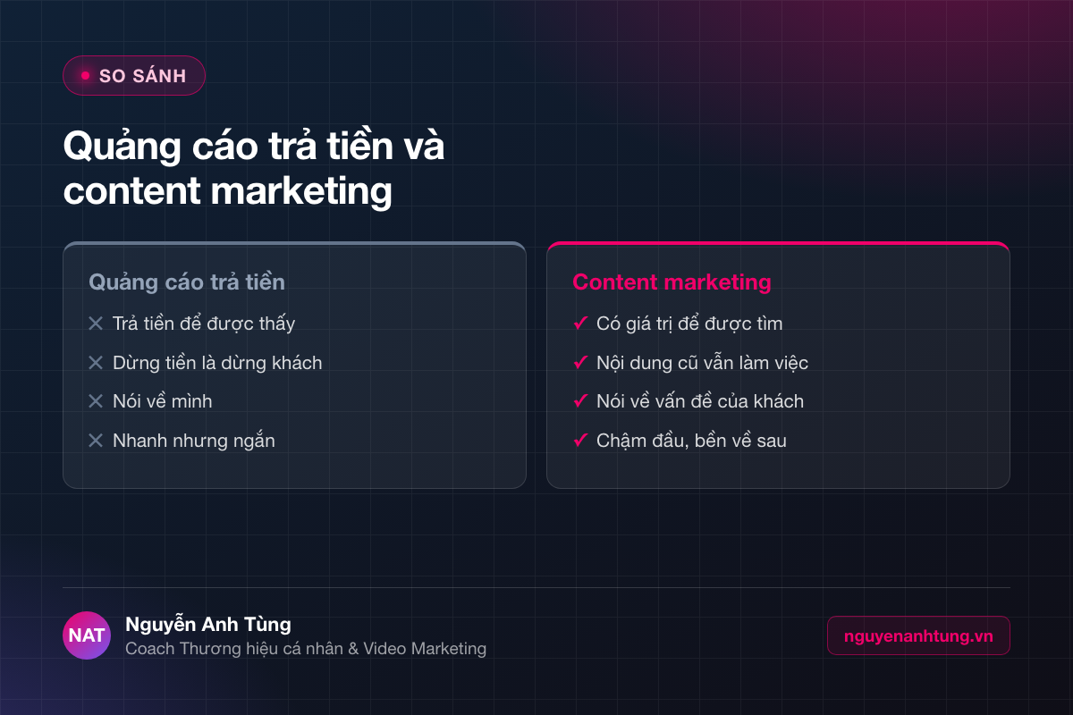 So sánh quảng cáo trả tiền và content marketing