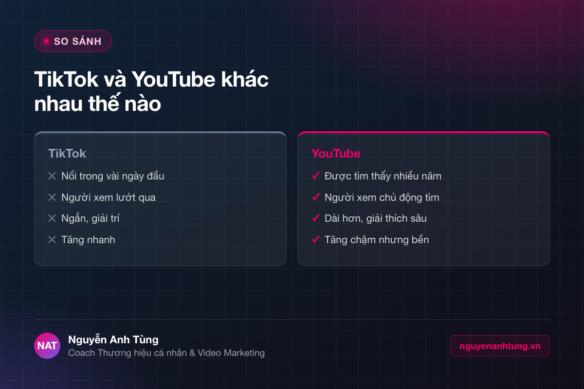 So sánh TikTok và YouTube cho người làm nghề