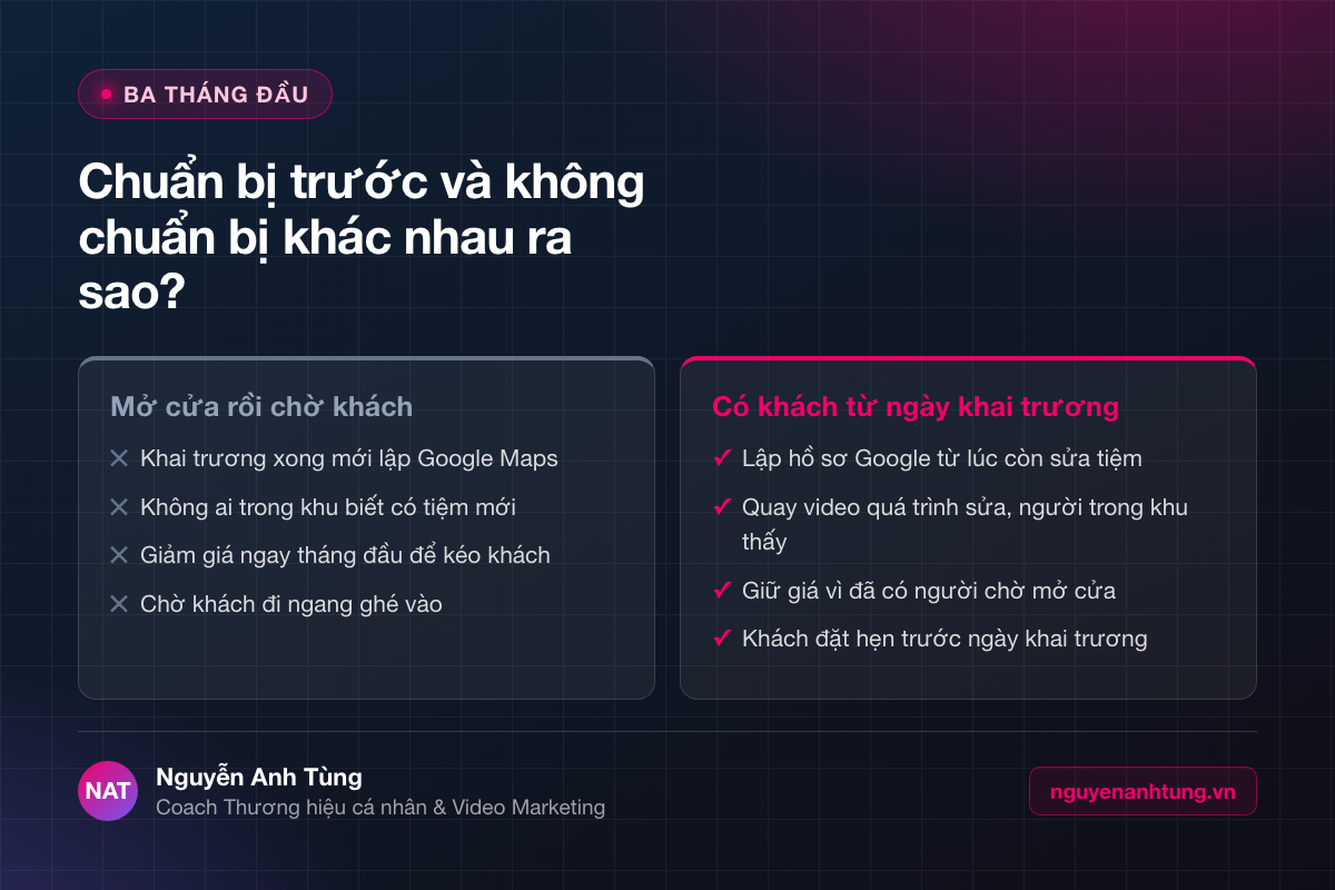 So sánh mở tiệm nail có chuẩn bị kênh khách hàng và không chuẩn bị