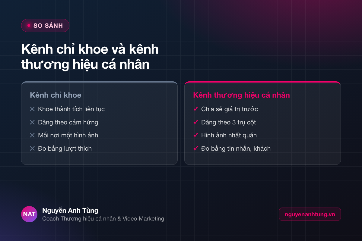 So sánh kênh chỉ khoe và kênh thương hiệu cá nhân