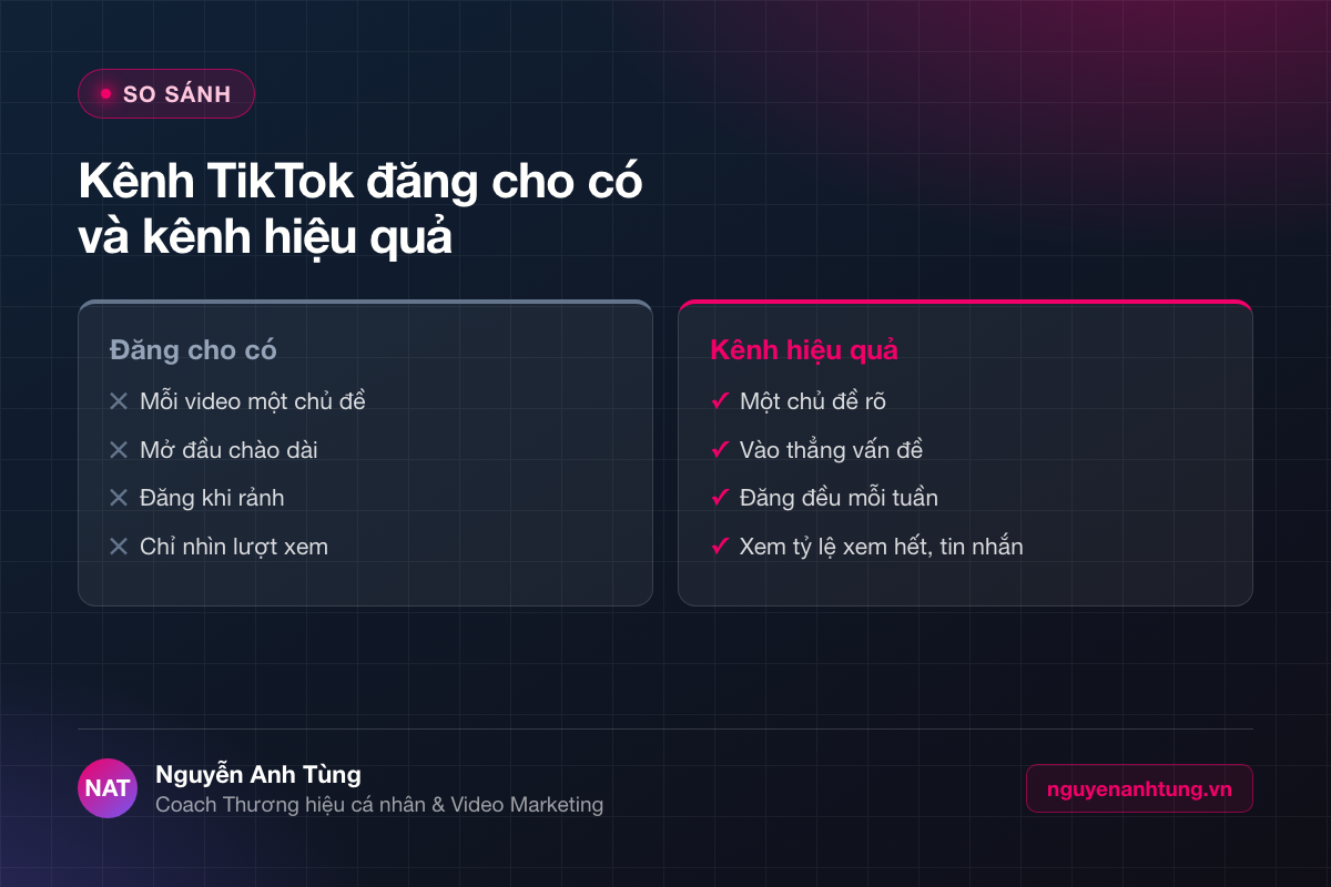 So sánh kênh TikTok đăng cho có và kênh hiệu quả