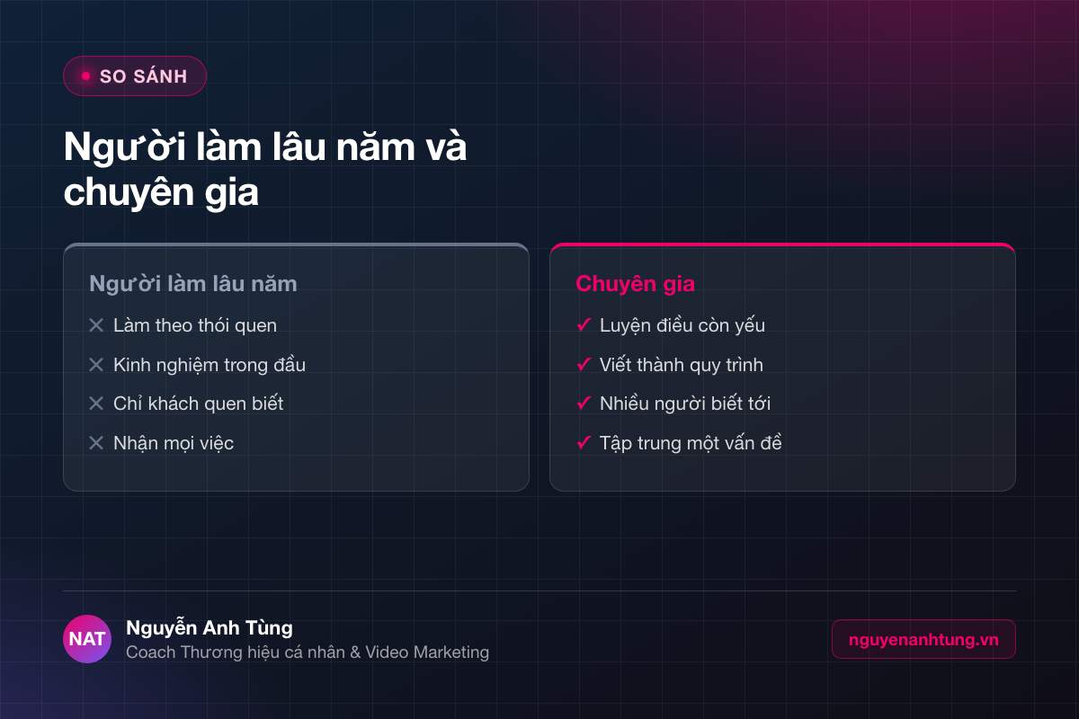 So sánh người làm lâu năm và chuyên gia