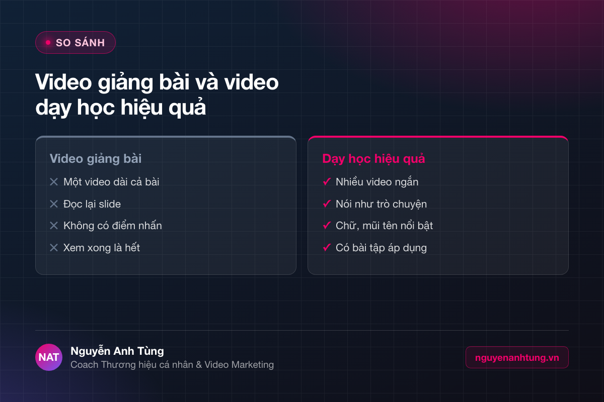 So sánh video giảng bài và video dạy học hiệu quả trên YouTube