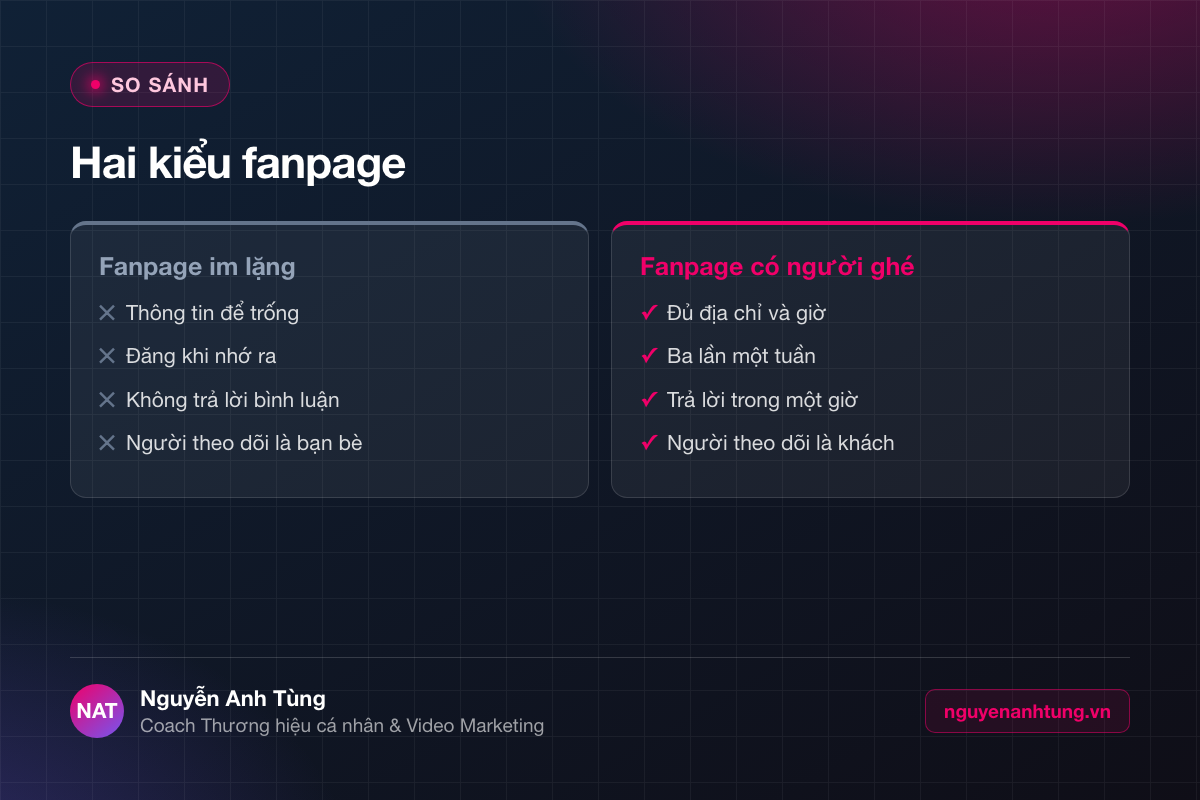 So sánh fanpage im lặng và fanpage được nhiều người biết đến
