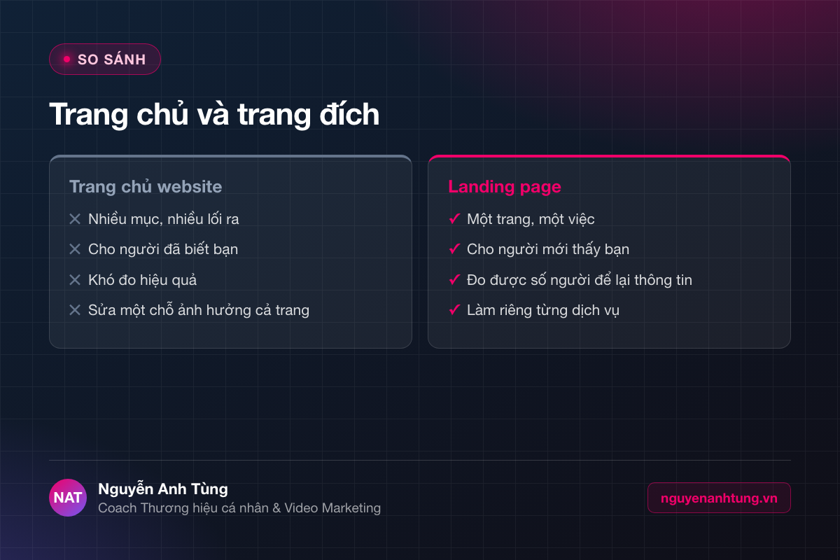 So sánh trang chủ website và landing page