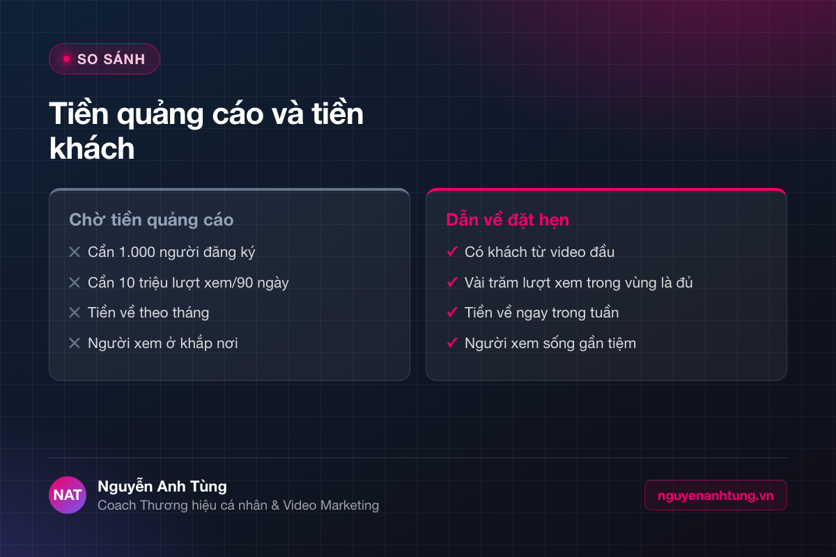 So sánh hai cách kiếm tiền từ YouTube Shorts