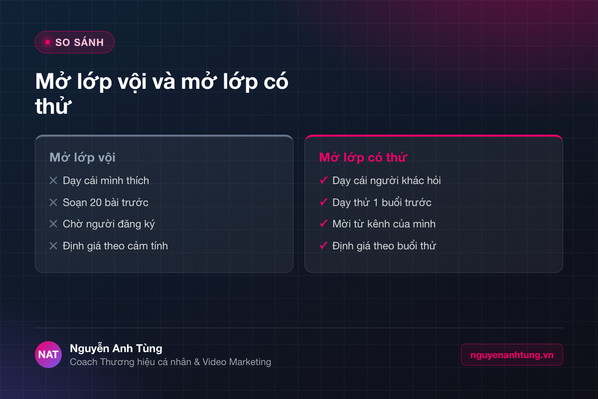So sánh hai cách mở lớp dạy online