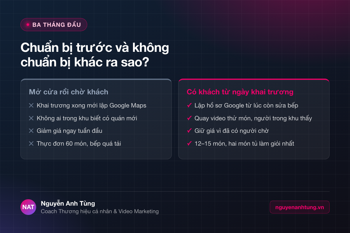 So sánh mở quán ăn có chuẩn bị kênh khách hàng và không chuẩn bị