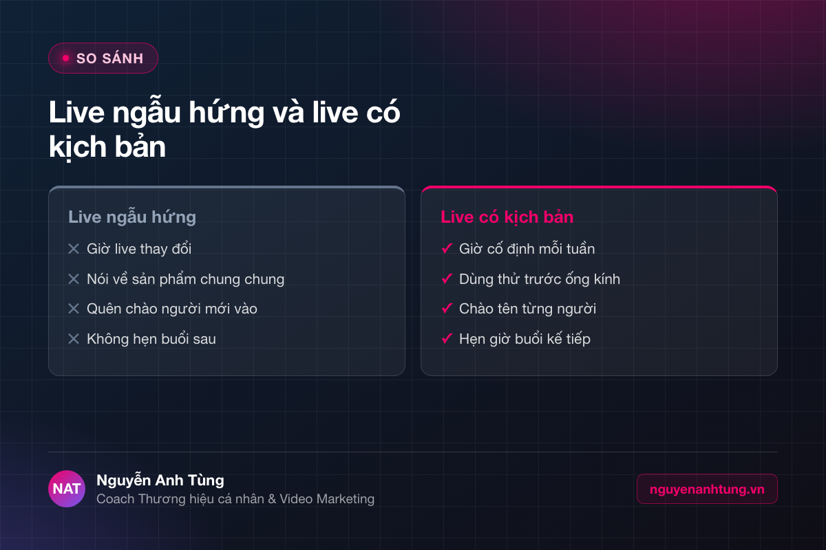 So sánh live ngẫu hứng và live TikTok có kịch bản