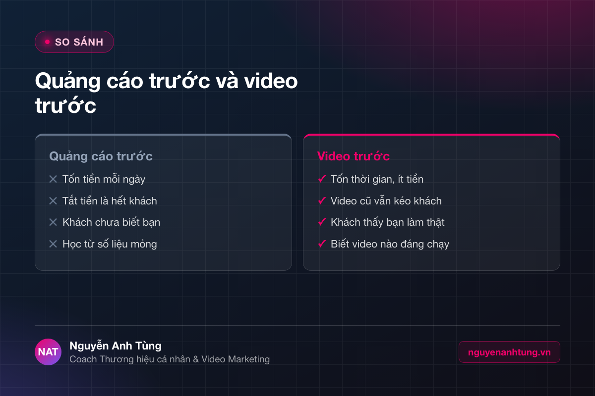 So sánh quảng cáo trước và video trước trong marketing online