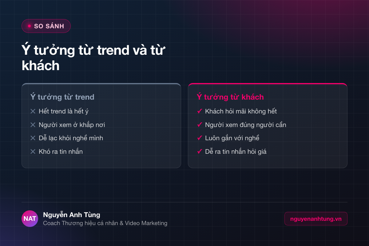 So sánh ý tưởng video từ trend và từ khách