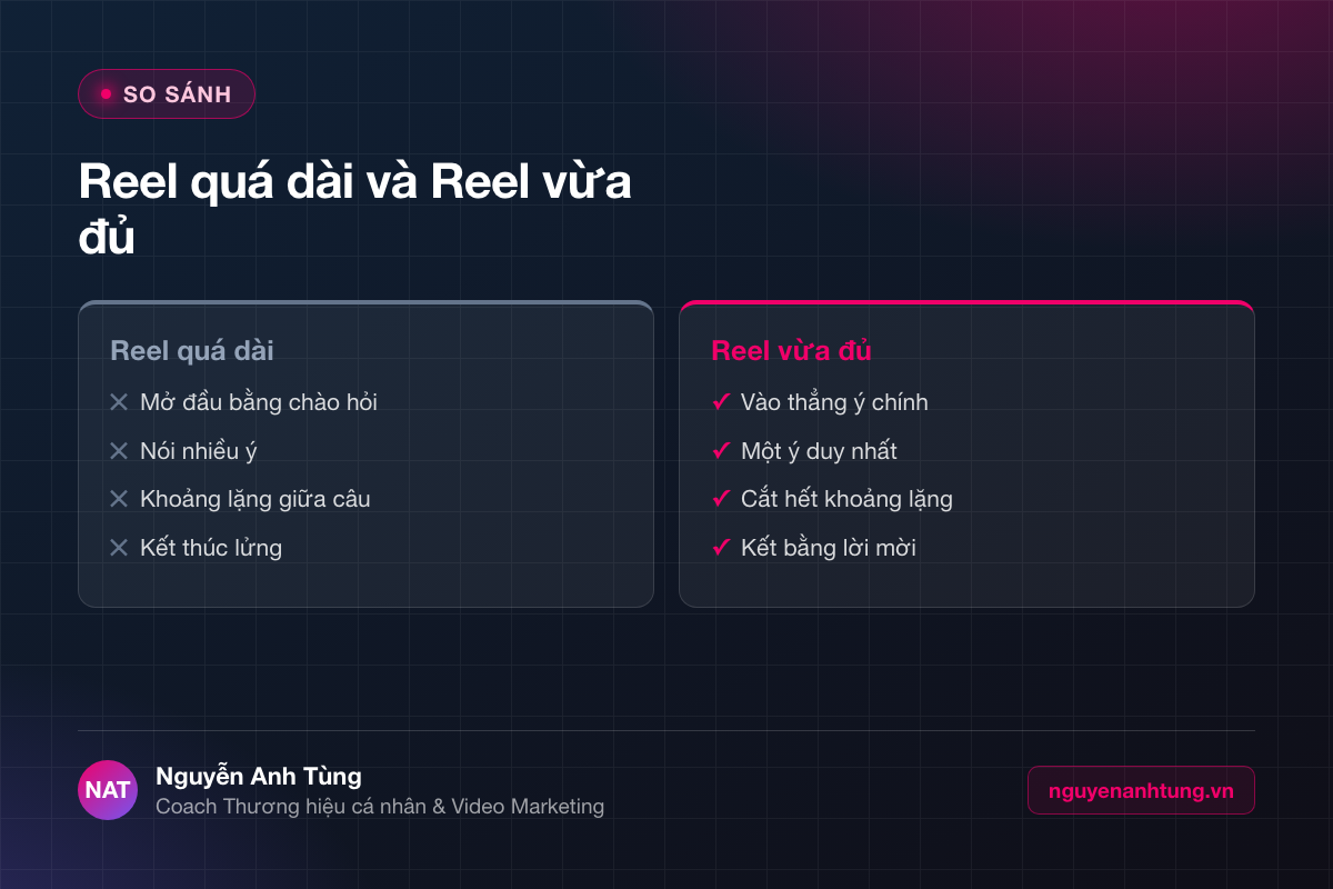 So sánh Reel quá dài và Reel vừa đủ