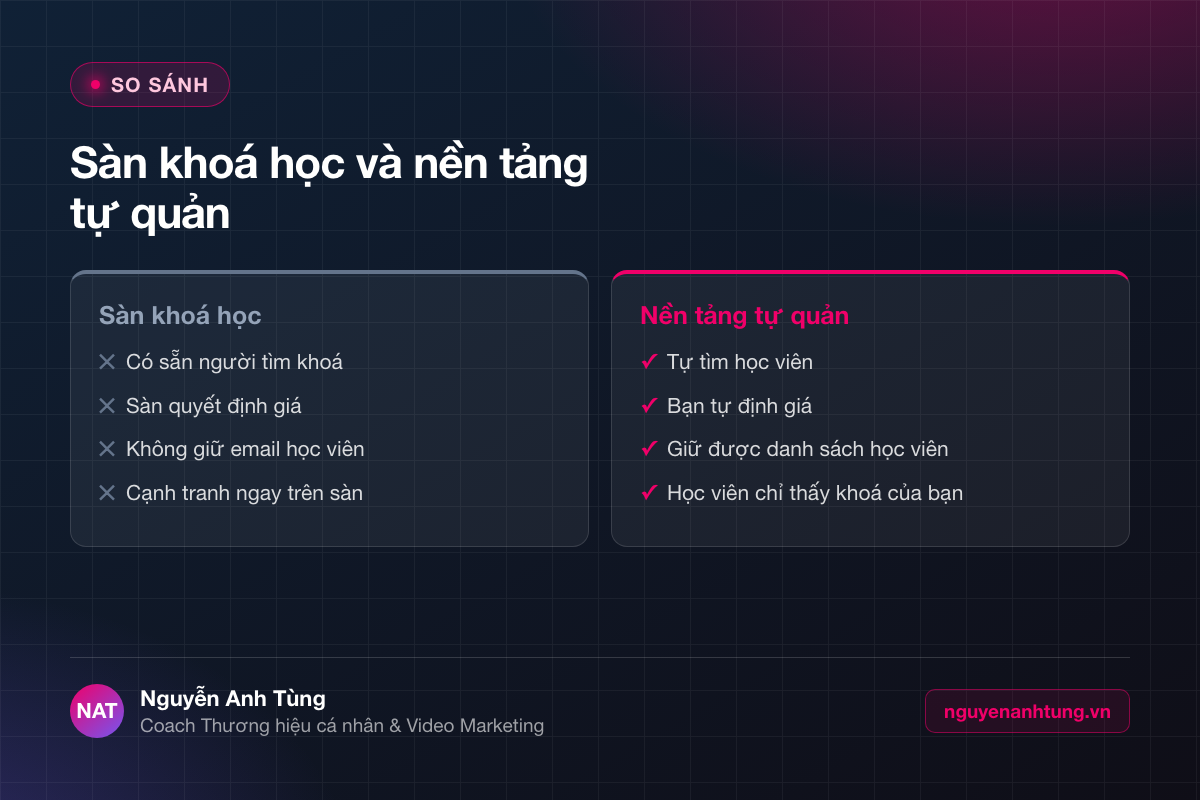 So sánh sàn khoá học và nền tảng tự quản