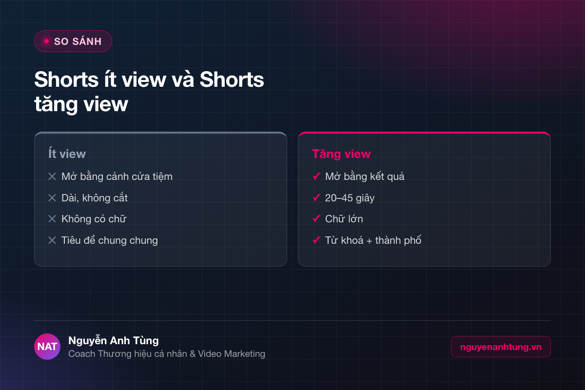 So sánh video ít view và cách tăng view YouTube Shorts