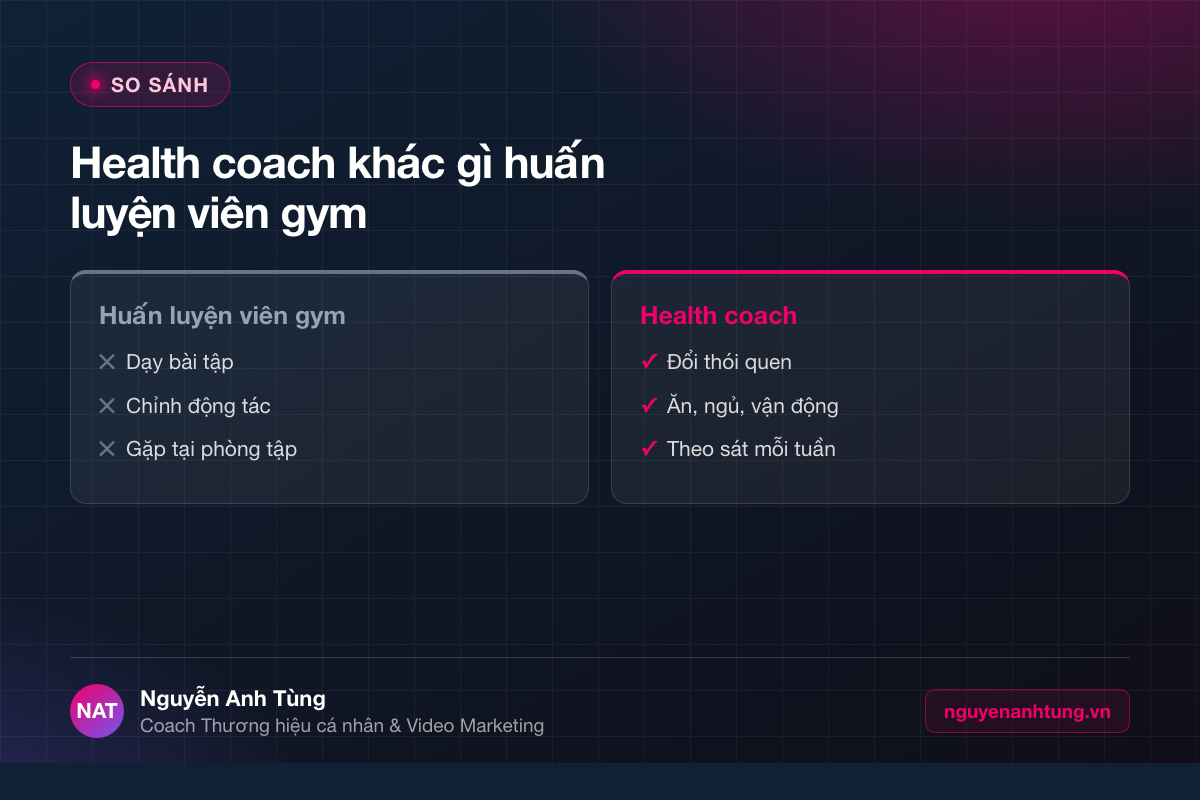 So sánh nghề health coach và huấn luyện viên gym