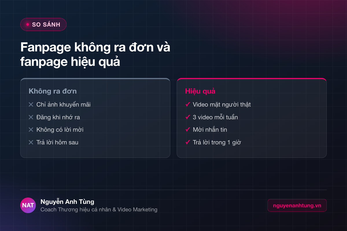 So sánh fanpage không ra đơn và bán hàng trên fanpage hiệu quả