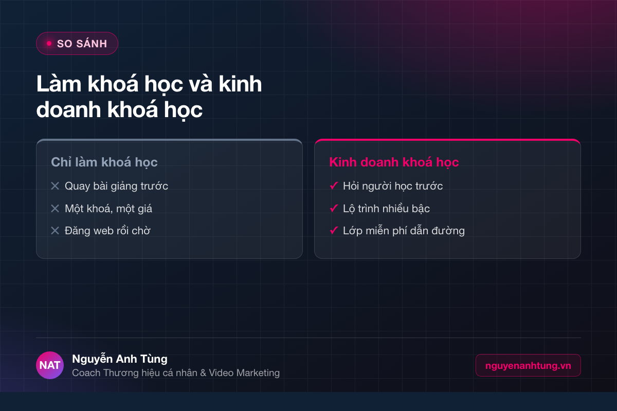 So sánh làm khoá học và kinh doanh khoá học online