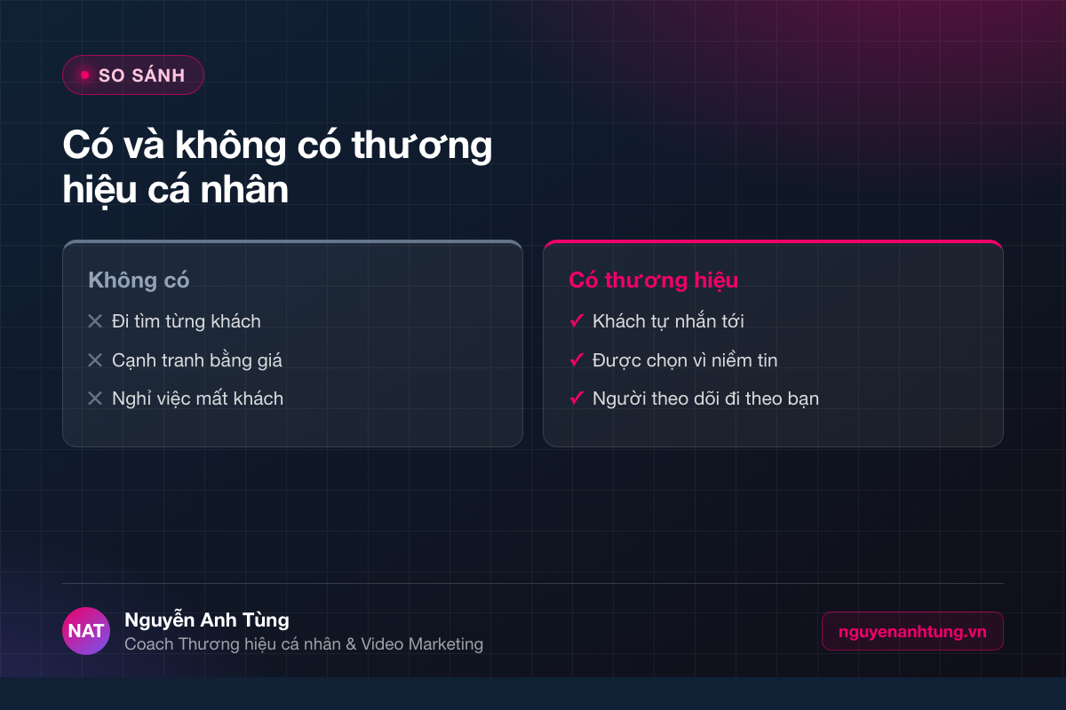 So sánh có và không có thương hiệu cá nhân