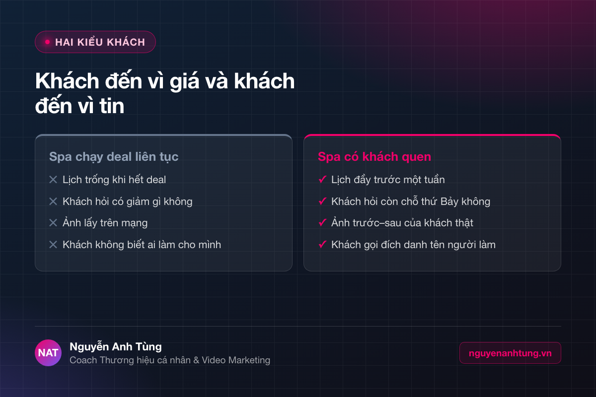 So sánh spa chạy deal và spa có khách quen