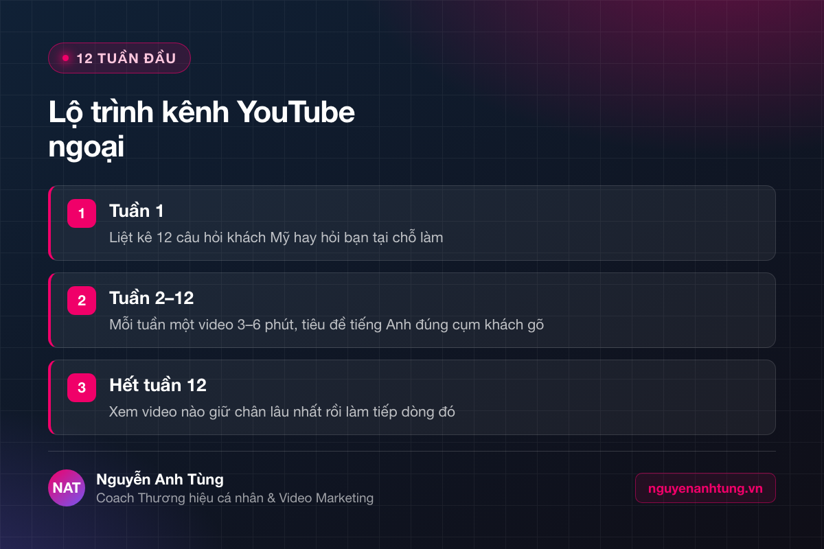 Lộ trình 12 tuần xây kênh YouTube ngoại