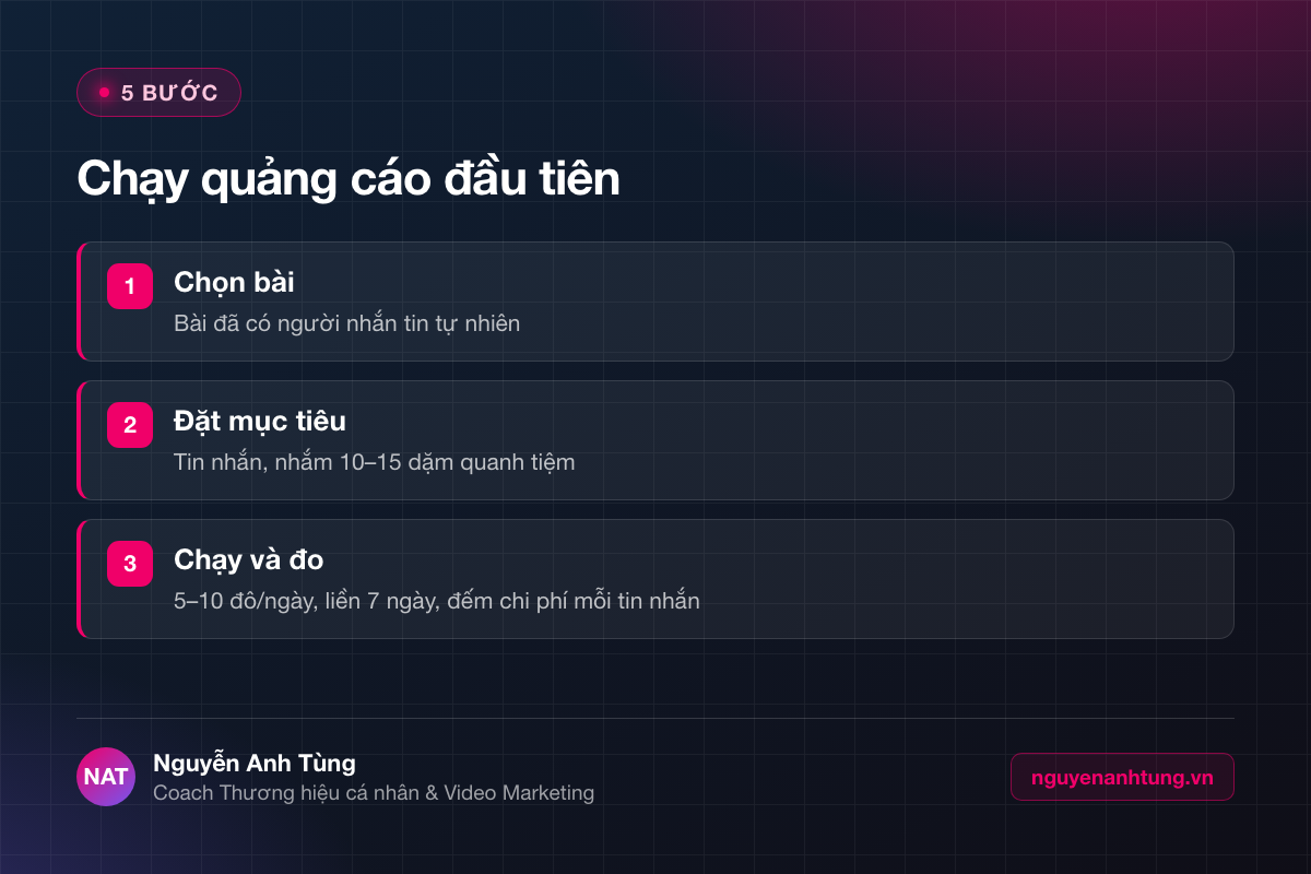 Năm bước chạy quảng cáo marketing online