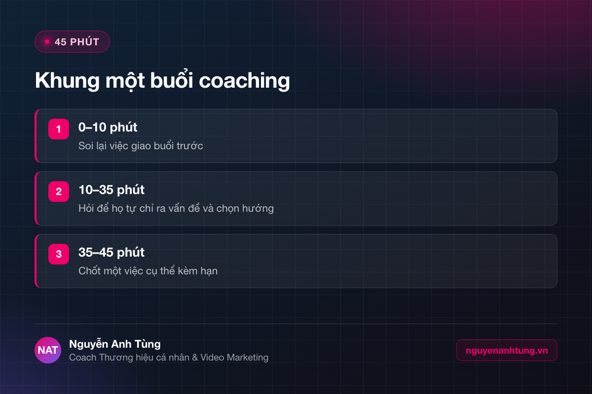 Khung buổi coaching 45 phút