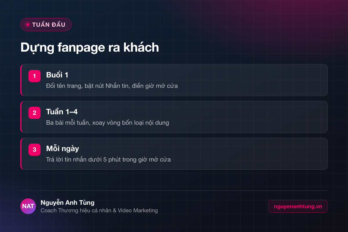 Các bước xây dựng fanpage hiệu quả