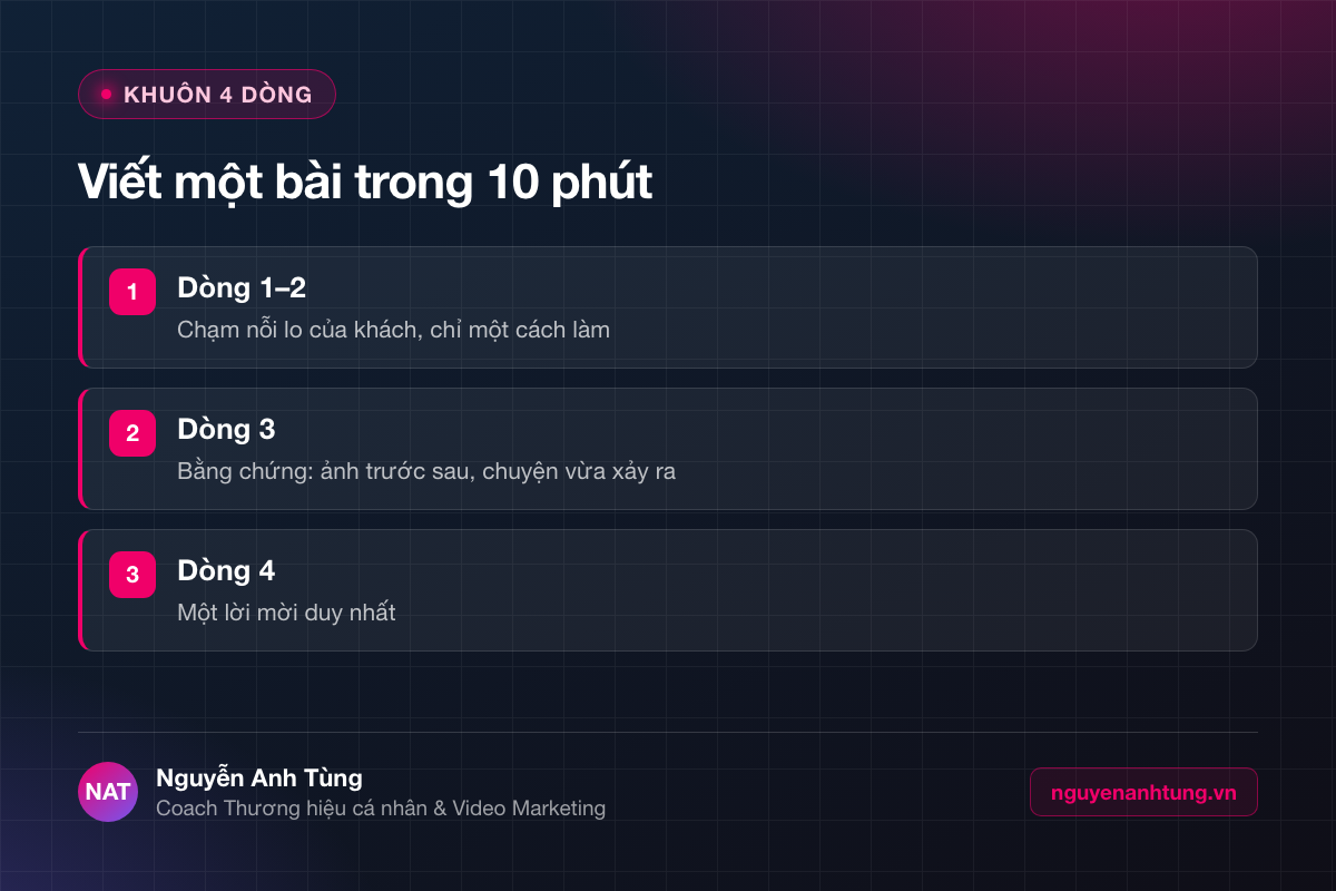 Khuôn bốn dòng viết content marketing