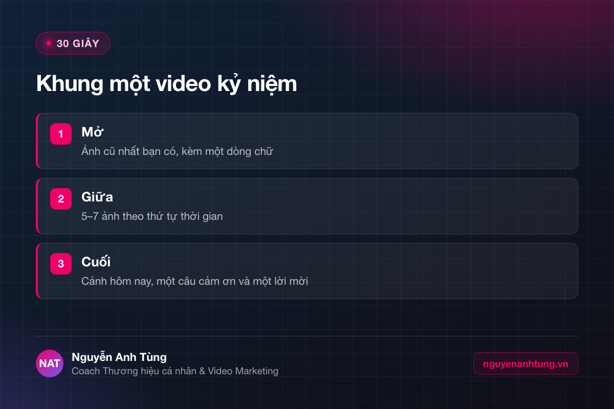Khung dựng video kỷ niệm 30 giây