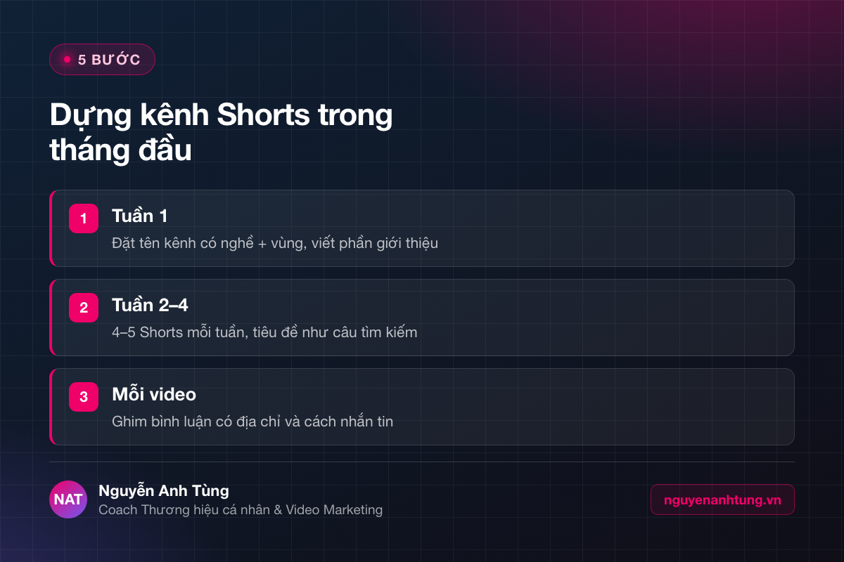 Các bước làm kênh YouTube Shorts