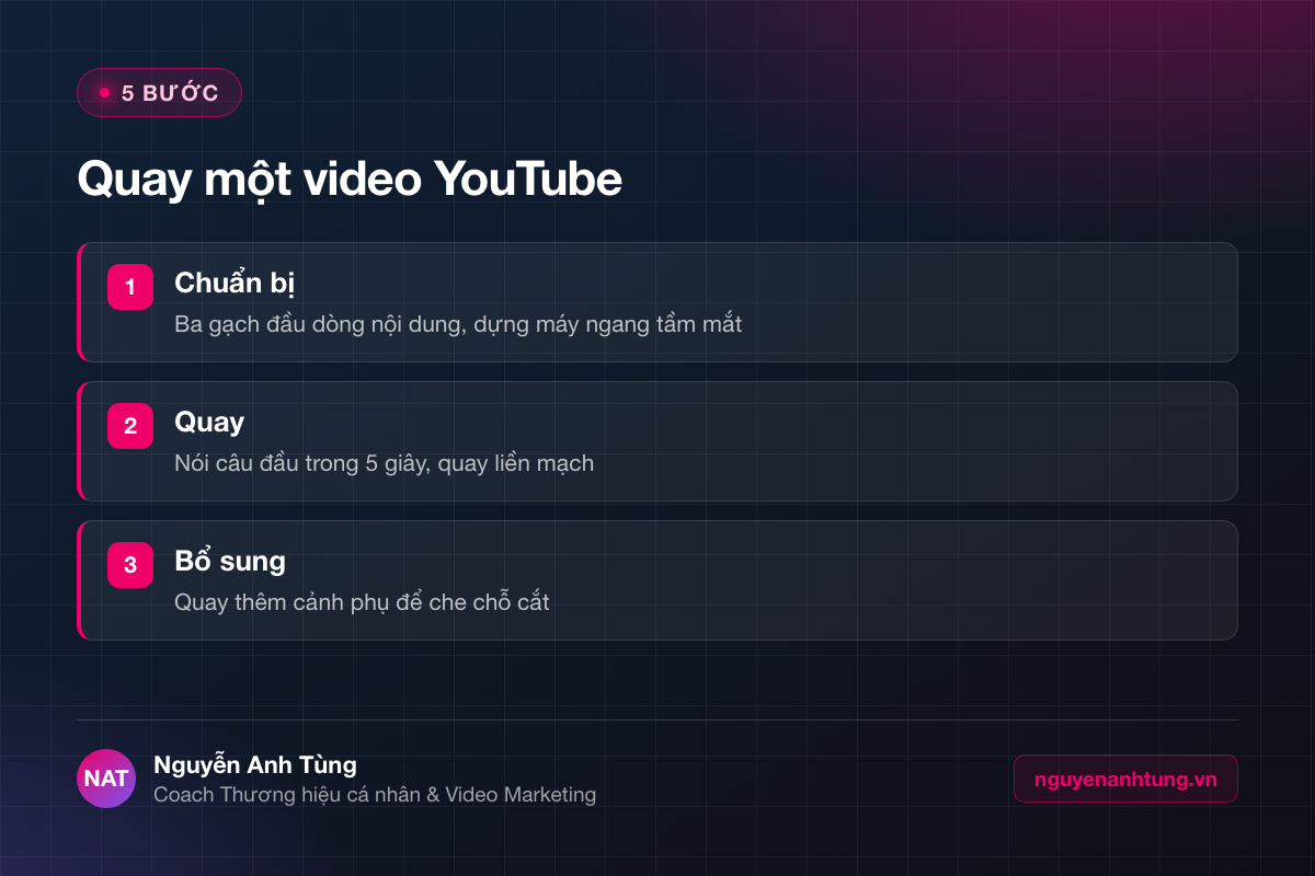 Năm bước quay video YouTube bằng điện thoại